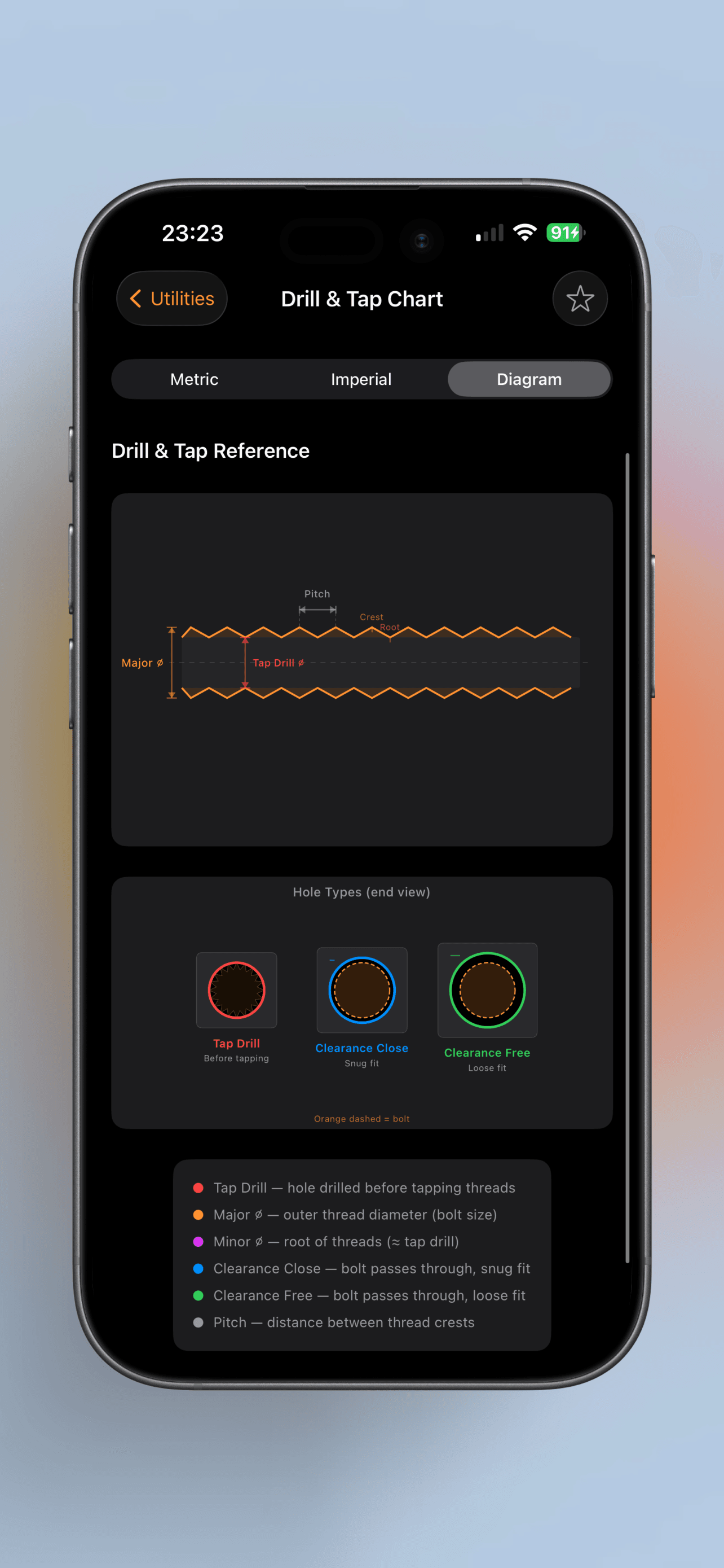 FabricatorPro drill and tap reference chart