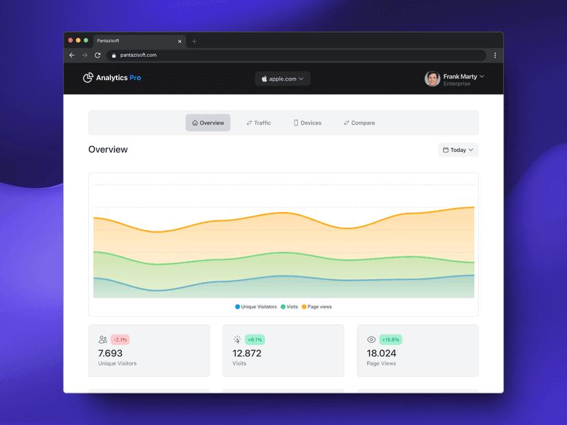 Analytics Dashboard