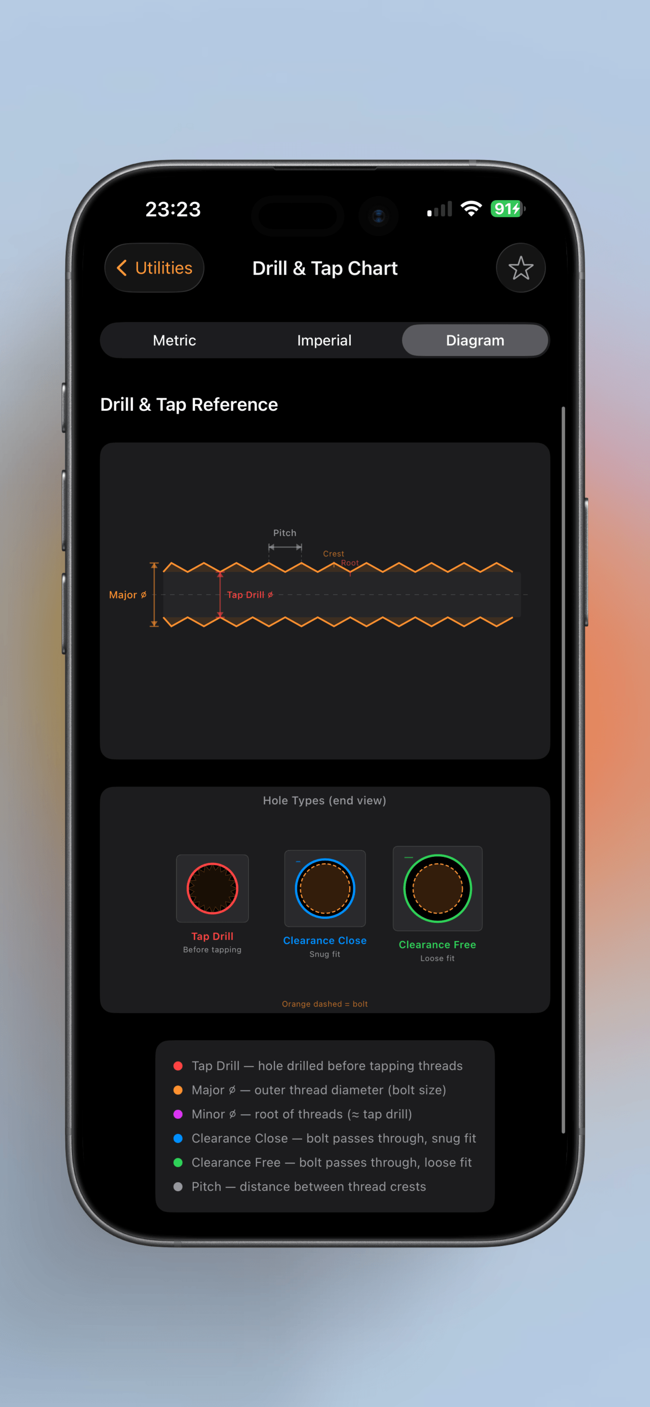 FabricatorPro drill and tap reference chart
