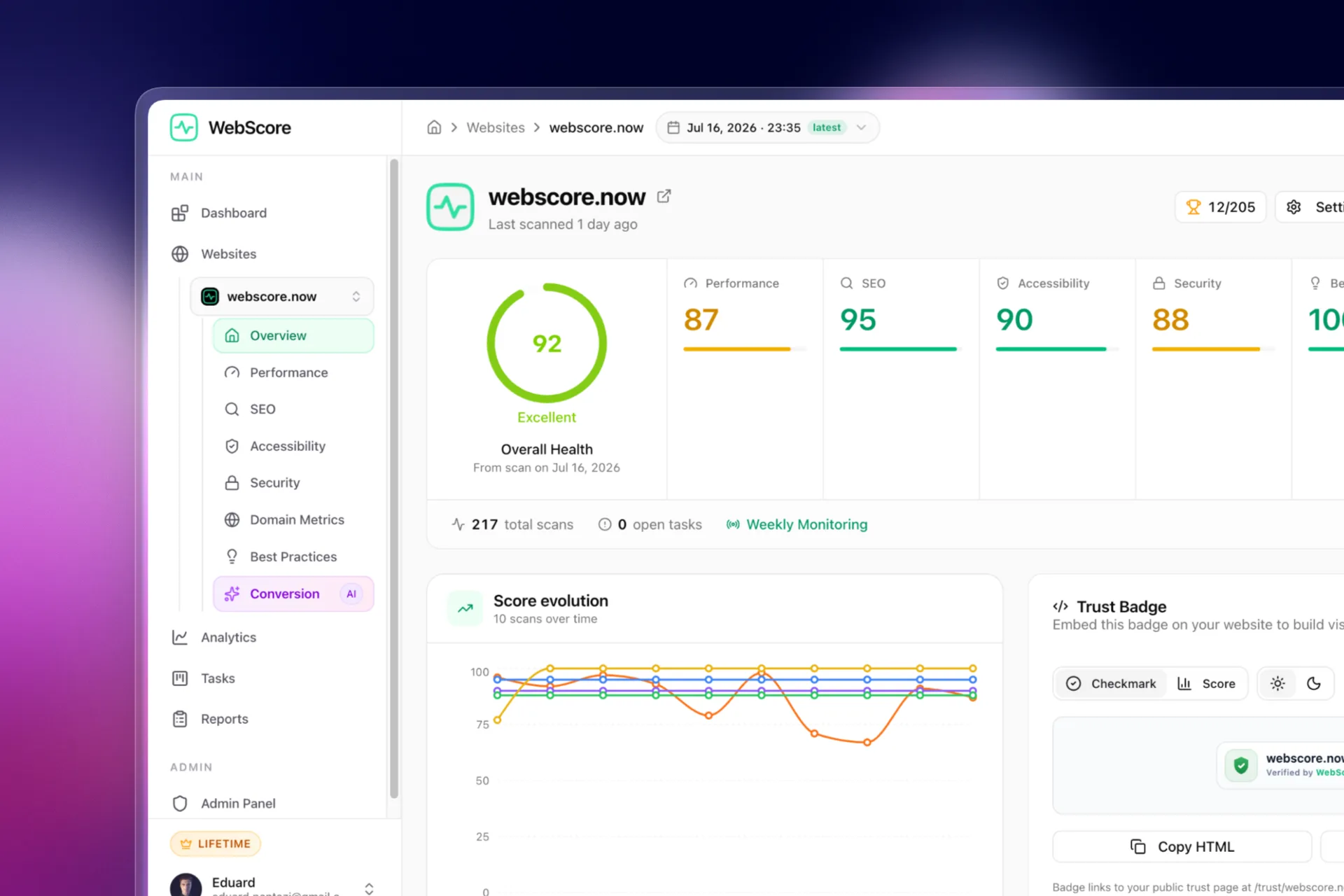 WebScore dashboard showing an overall website health score of 92, with separate performance, SEO, accessibility, and security scores and a score-evolution chart.